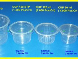 120 Gram Berapa Gelas: Panduan Praktis Mengukur Bahan Masakan