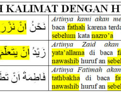 Memahami Contoh Amil Nashab dalam Al-Quran