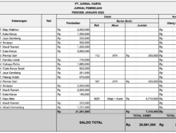 Mengenal Dinamika Industri Barang Persediaan