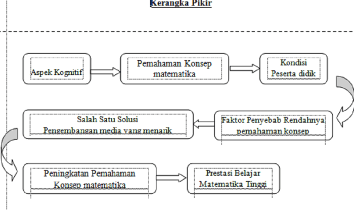 Kapankah evaluasi kualitas produksi dapat dilakukan