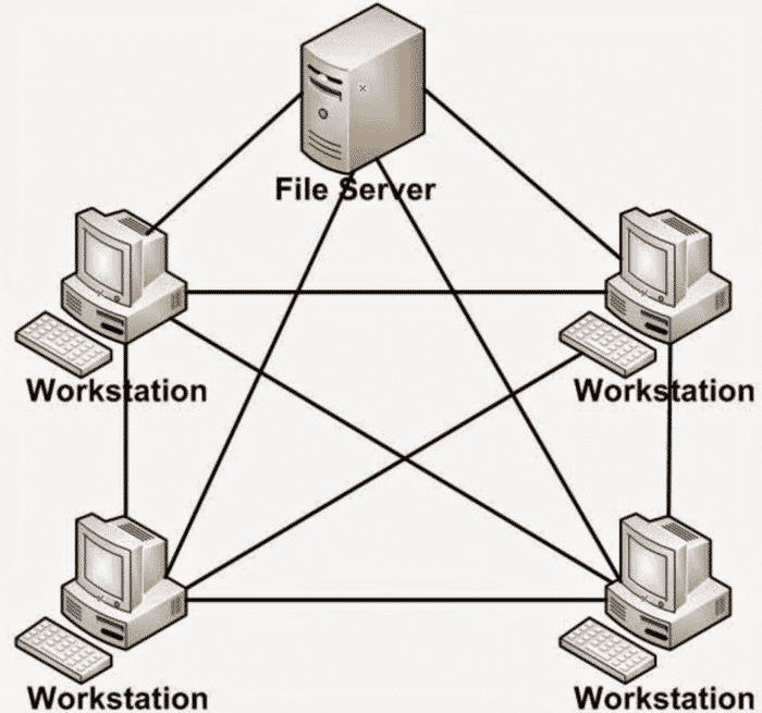 Topologi backbone disebut juga dengan sebutan topologi