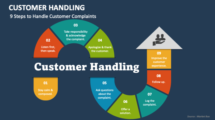 Customer handling