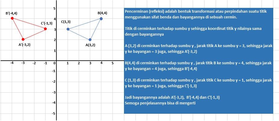 Diketahui segitiga abc yang titik sudutnya di a 3 2