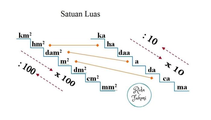 1 sangga berapa meter