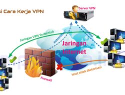 Firewall Transport Layer: Jenis dan Cara Kerjanya