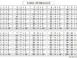 Menguak Rahasia Pembagian Bilangan 1 sampai 20