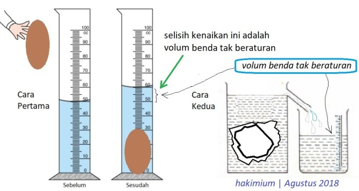 Benda tidak mengukur dengan menggunakan menghitung bentuknya teratur dilakukan beraturan cara pengukuran