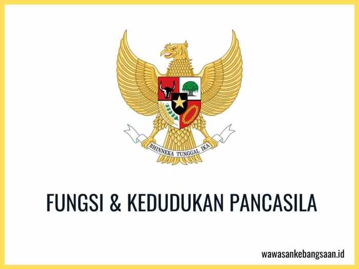 Pancasila kedudukan fungsi buku bagi