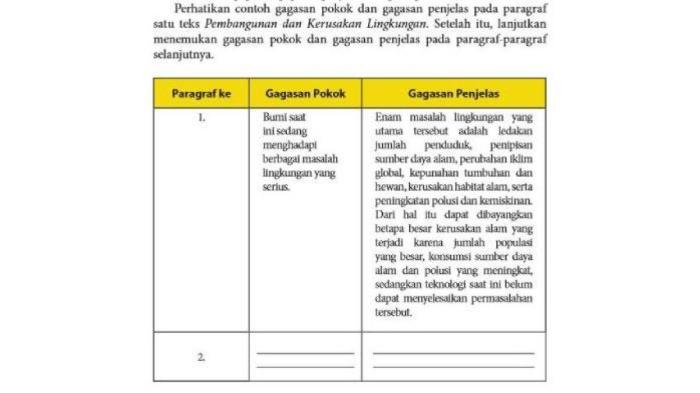 Bagaimana sifat gagasan penjelas