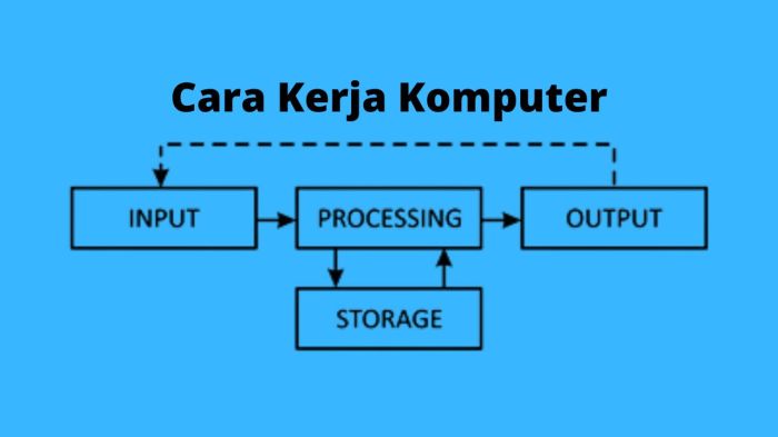 Komputer kerja lengkap pakar definisi menurut input masukan