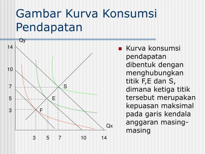 Permintaan agregat kurva pergeseran faktor mempengaruhi inflasi demand gambar tingkat keynesian deflasi ekspor penawaran bersih menentukan menunjukkan tuntas konsep dasar