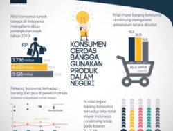 Bagaimana Produsen Mengetahui Selera Masyarakat