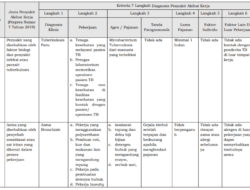 Akibat Pekerjaan Tidak Rapi: Dampaknya pada Diri, Hubungan, dan Produktivitas