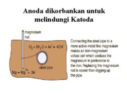 Bagaimana Besarnya Harga Potensial Reduksi Dapat Mempengaruhi Korosi