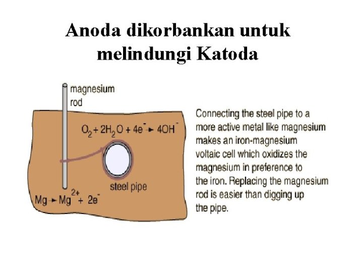 Sel tabel potensial standar nilai elektrode dilihat