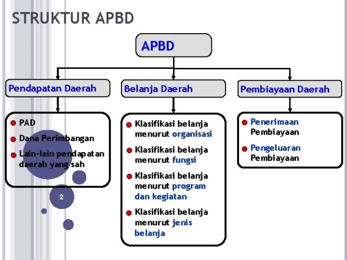 Apbd dompu penyusunan mekanisme dprd memanas nasdem pkk dana persoalkan manggarai meranti pengesahan kepulauan ditargetkan bagaimana ketua tangan dompubicara dictio