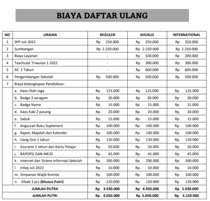 Kuliah biaya muhammadiyah tangerang universitas rincian umt karyawan ajaran penelitian pendaftaran kelas minggu sabtu tanggal