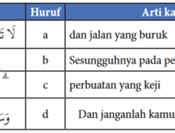 Memahami Arti Potongan Ayat Ini: Menjelajahi Makna dan Penerapannya