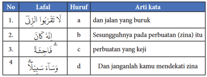 Arti potongan ayat berikut ini