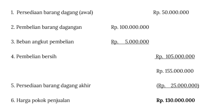 Bagaimana cara menghitung harga pokok penjualan