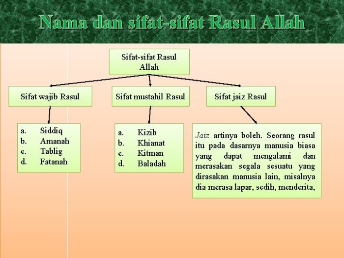 Bagaimana keteguhan iman lima rasul ulul azmi