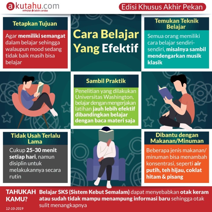 Belajar aturan baik buruk rencanamu baca