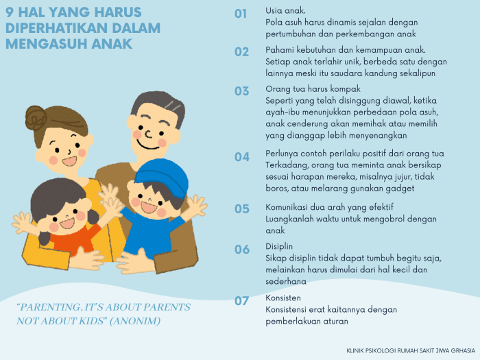 10 pertanyaan untuk orang tua