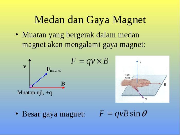 Magnet medan listrik kaidah gaya kawat arah lorentz tangan kanan arus berarus menentukan sekitar rumus jari