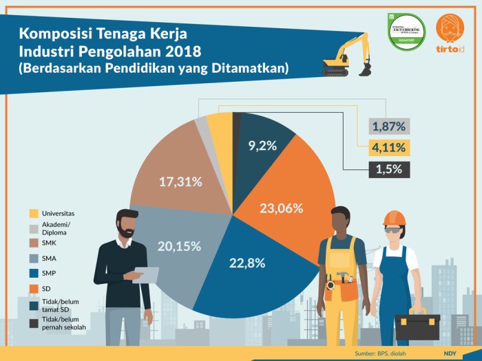 Ekonomi kegiatan pelaku peran