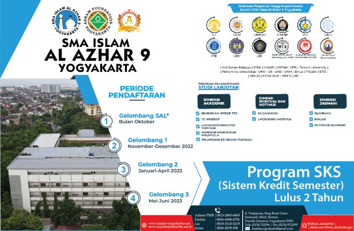 Biaya masuk sma al azhar 3 bandar lampung