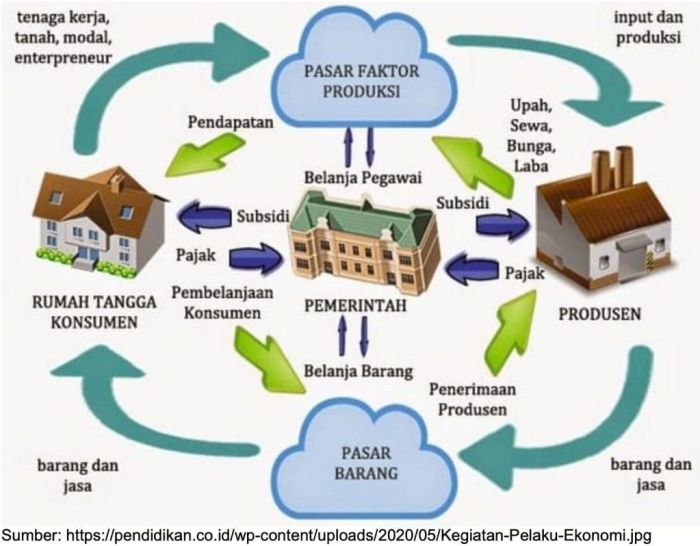 Phbs sehat hidup bersih perilaku indikator tangga pola kesehatan sekolah lingkungan promosi pesan spanduk untuk jenis puskesmas diare disekolah kepala