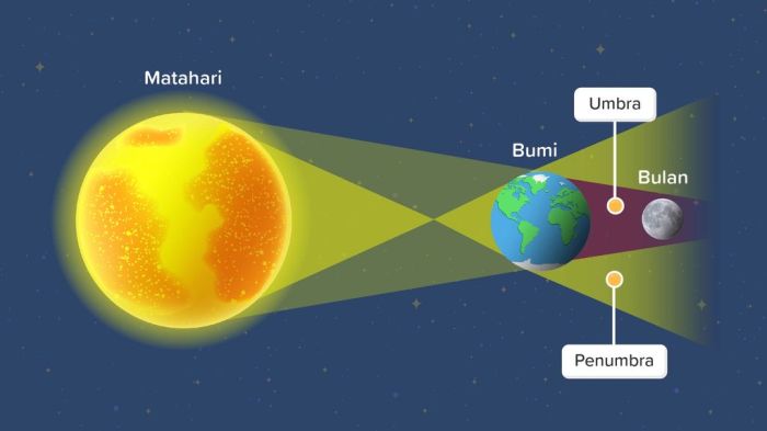 Matahari posisi garis lintang