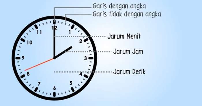 0 75 jam berapa detik