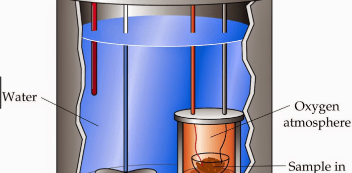 Kalorimeter kalor alat sederhana mengukur jenis untuk energi kekekalan azas hukum soal suatu kimia awal akhir percobaan zat