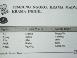 Bahasa Krama Tangi Turu: Tatakrama Tinggi dalam Bahasa Jawa