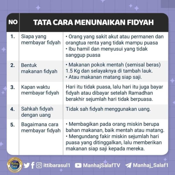 Membayar fidyah bagaimana