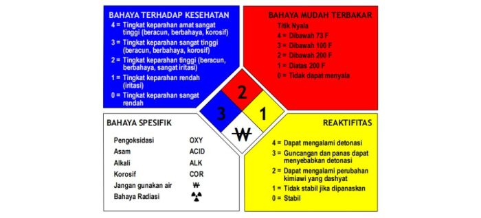 Sebutkan 4 kategori gangguan firewall voip