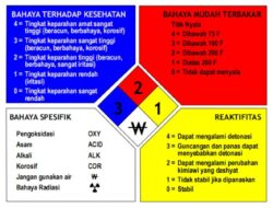 Mengenal 4 Kategori Gangguan Firewall pada VoIP