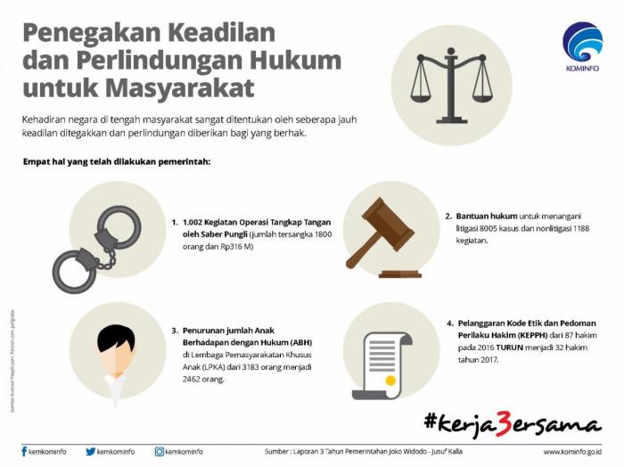 Bagaimana pelaksanaan hukum di indonesia