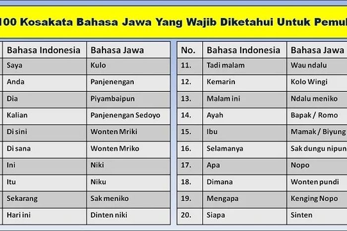 Bahasa jawa aku kangen kamu