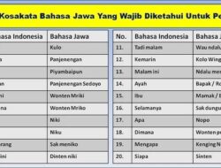 Bahasa Jawanya Sembuh: Lebih dari Sekadar Kata