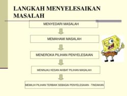 Bagaimana Cara Menyelesaikan Masalah dengan Efektif