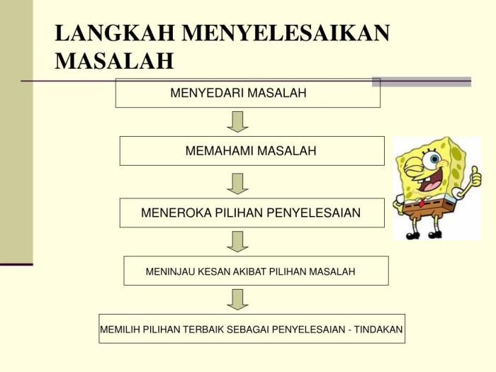 Masalah penyelesaian menyelesaikan kemahiran langkah keputusan yang pilihan kesan perlu berlaku ppt tindakan