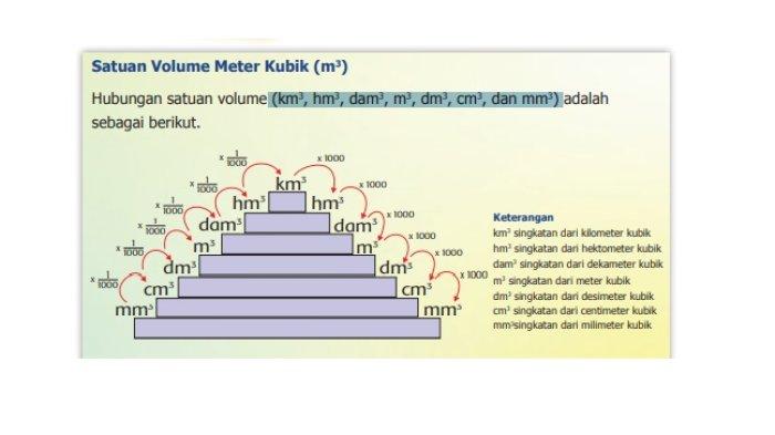 Meter kubik ke kg