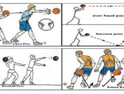 Bagaimana Cara Memegang Bola dalam Permainan Bola Basket