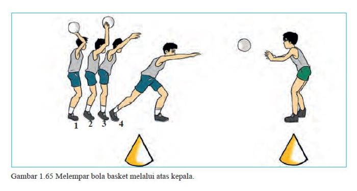 Bagaimana cara melempar dalam bola basket