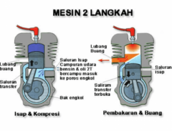 Langkah Bilas pada Motor 2 Tak: Mekanisme Pembersihan Ruang Bakar