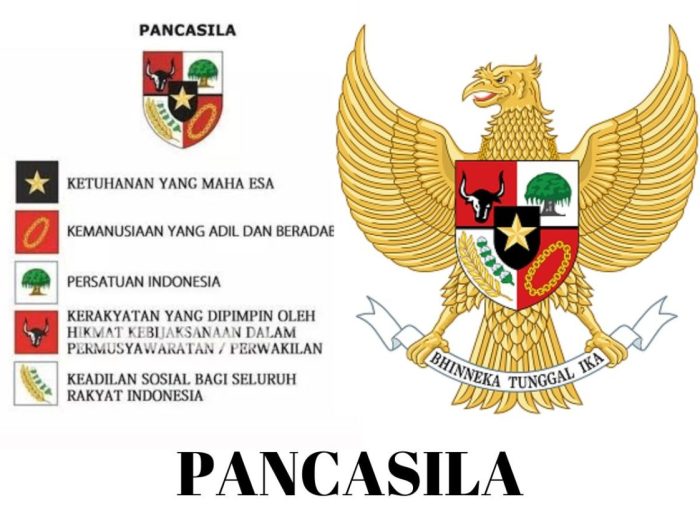 Pancasila kedudukan fungsi dasar kehidupan hidup bangsa pandangan