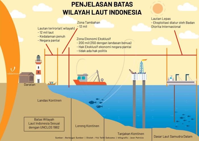 Perikanan potensi kelautan kaya