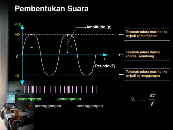 Proses memadukan dua suara atau lebih sehingga menjadi harmonis disebut